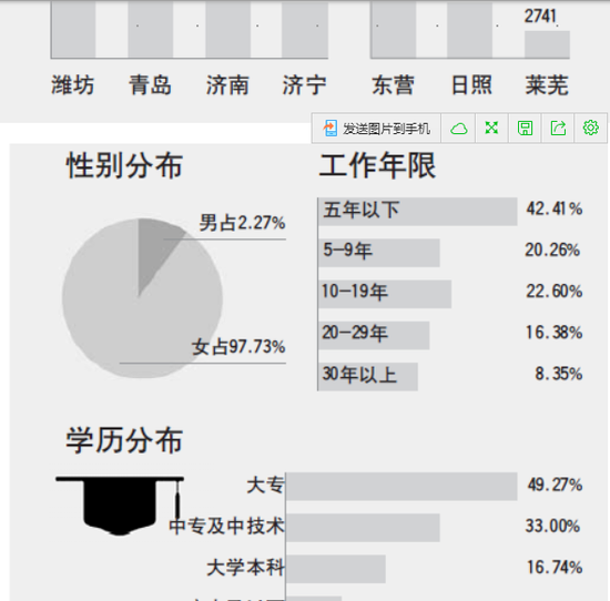 护士护理费每天最高9块 6月起要涨价_新浪山东