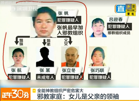 作案人員關系圖