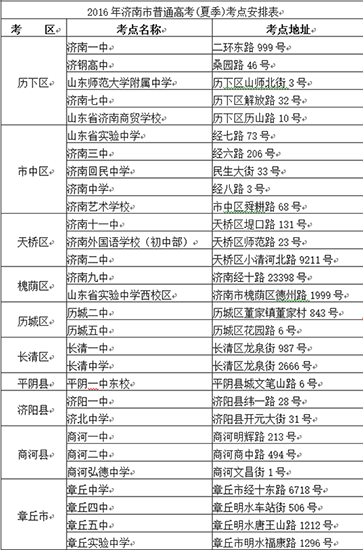 濟南市考點