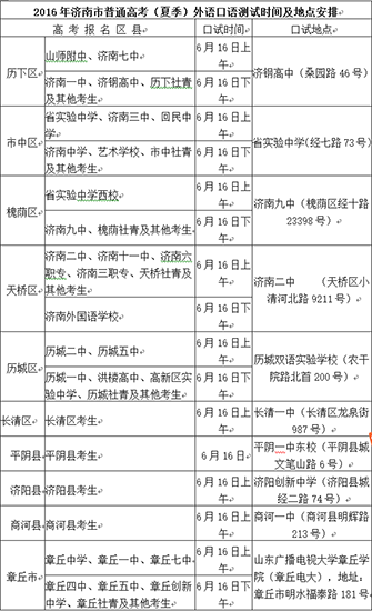 英语测试考点