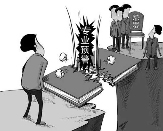 山東六個專業被亮紅燈