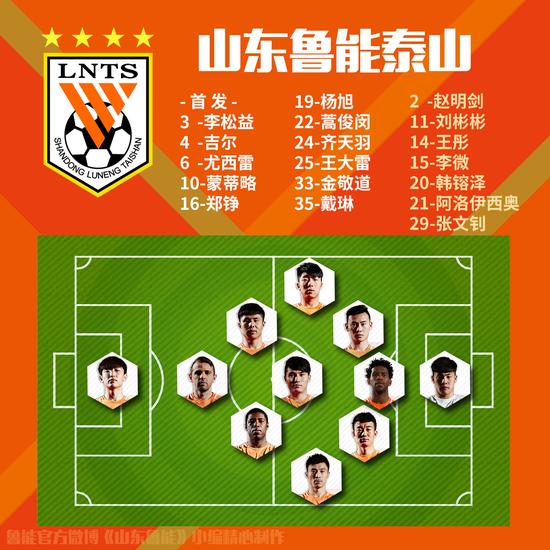魯能官方戰上港站位魯能官方戰上港站位