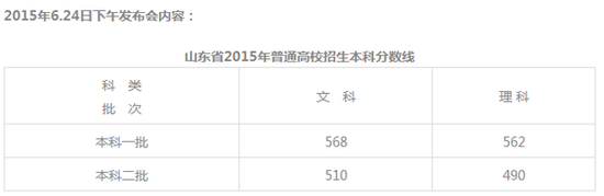 注:1、本科二批线下10分为公安专科录取控制分数线。