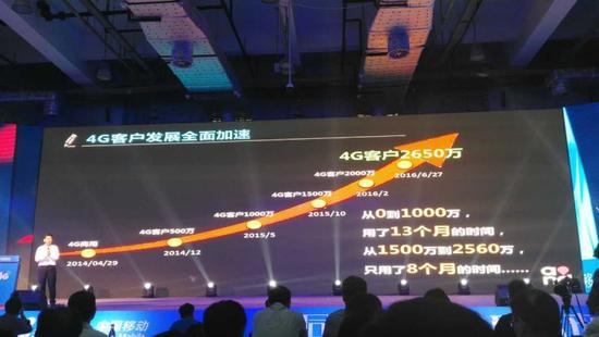 山東移動(dòng)4G客戶即將突破2600萬(wàn)