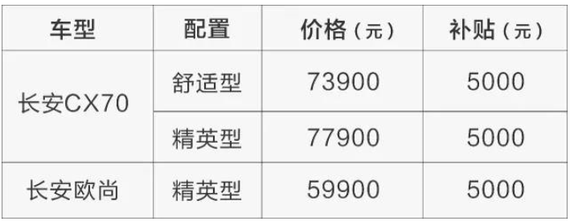 5000元能做什么?结果出乎你的意料_济南汽车