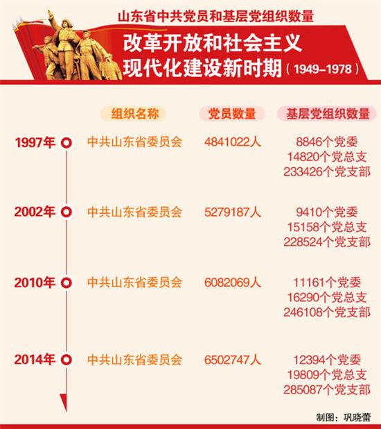 改革開放和社會主義現代化建設新時期 1978--今