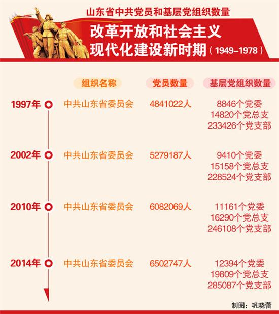 改革开放和社会主义现代化建设新时期 1978--今