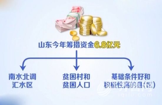 山東籌集資金6.8億元整治農村環境