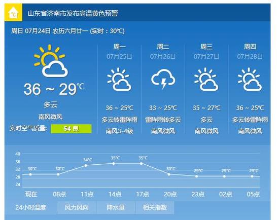 济南近期天气
