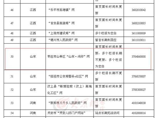 抽查发现存在突出问题的政府网站名单