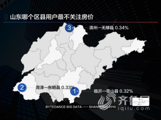 临沂兰陵、菏泽东明、滨州无棣成为山东对房价最“无感”的区县。