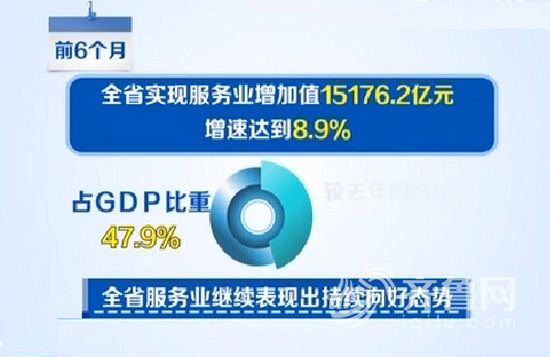 服務業占GDP比重達47.9%