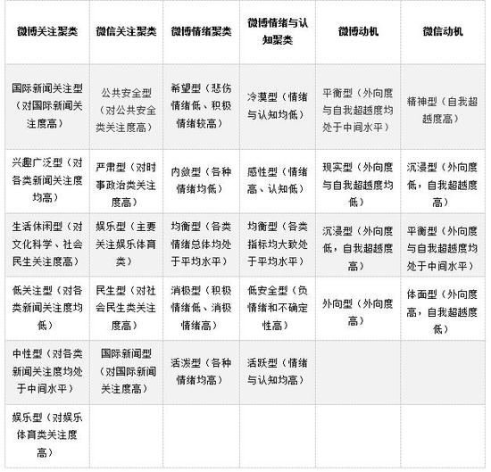 相关城市标签解释：