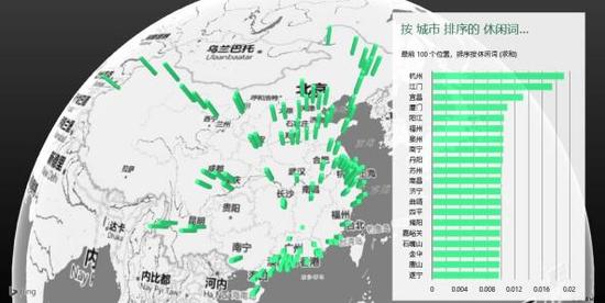中国100城市网民日常提及的工作词