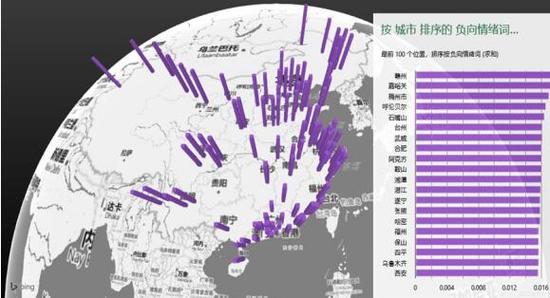 中国100城市网民日常提及的正向情绪词排行