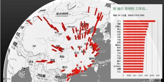 中国100城市网民日常提及的工作词