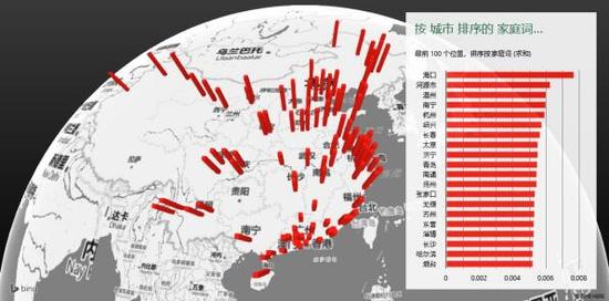 中国100城市网民日常提及的家庭词