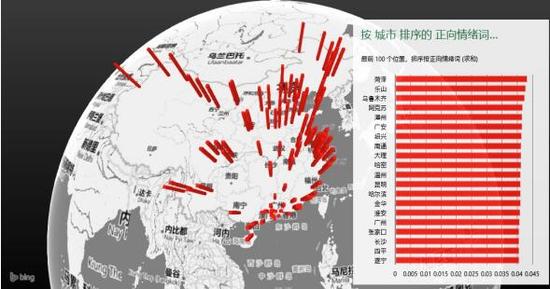中国100城市网民日常提及的正向情绪词排行