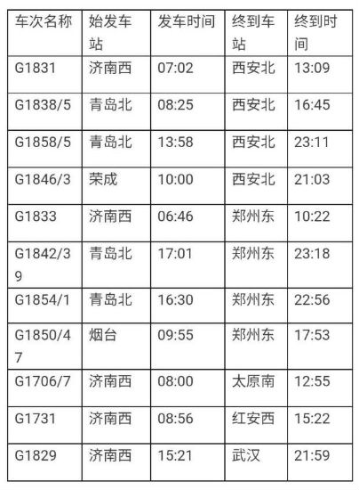 调图增开的高铁动车列车时刻表