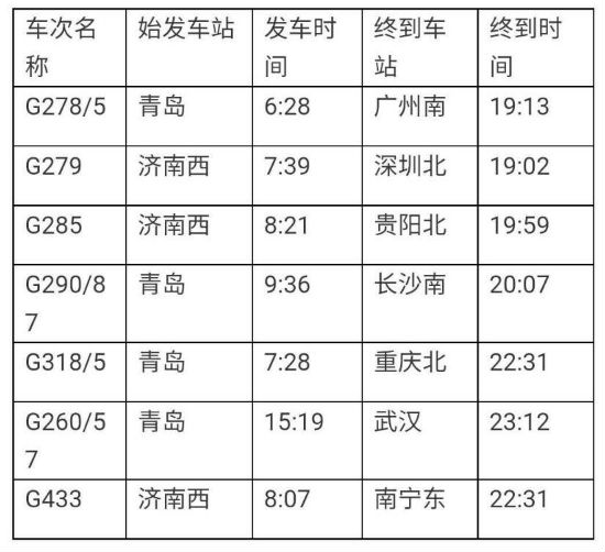改经由徐兰高速、精光高速线运行的高铁动车时刻
