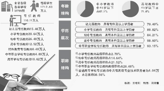 教师人口比_2021年人口年龄占比图(2)