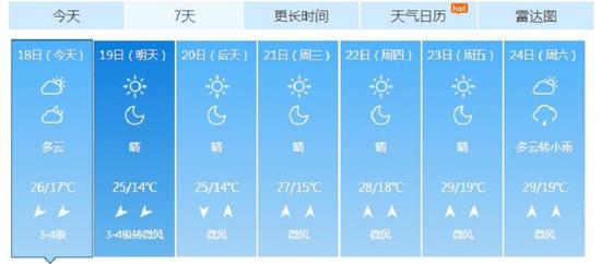 济南一周天气预报