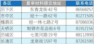 濟南公租房資格復審只剩最后一天了!