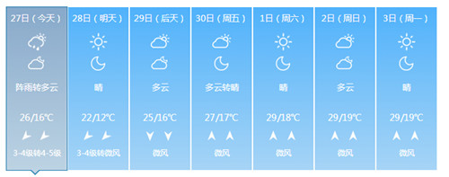 济南天气预报