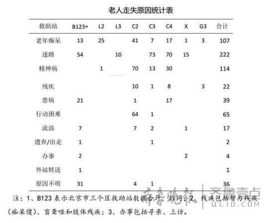 走失简谱_神走失的永无乡简谱