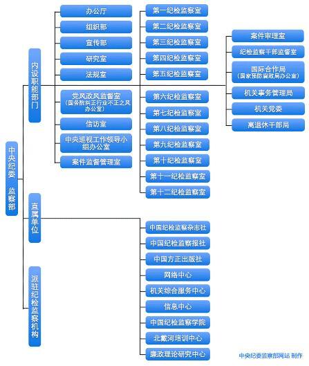 各部門分類