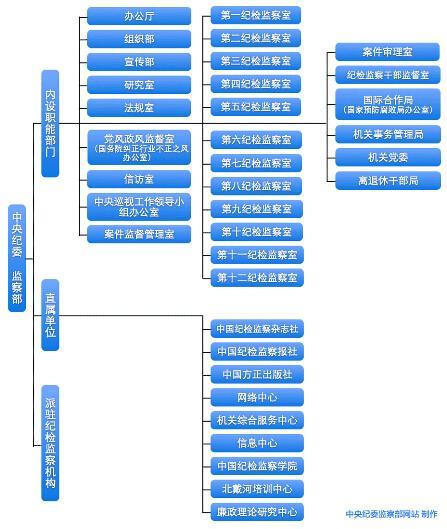 各部门分类