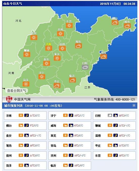 山東天氣情況