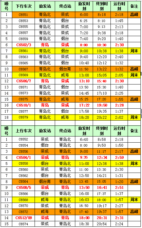 青荣城际列车时刻表