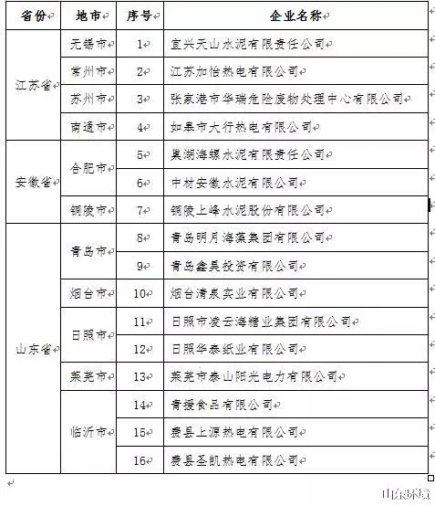 涉嫌超標(biāo)的企業(yè)名單