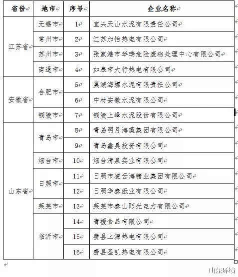 涉嫌超标的企业名单