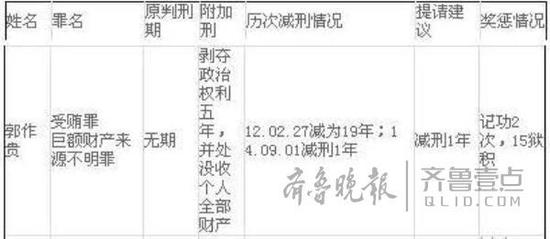 減刑原因