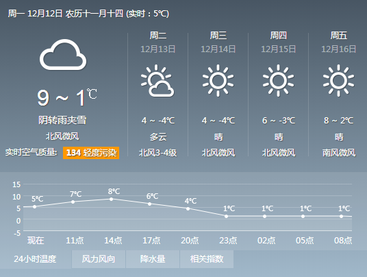 济南一周天气预报