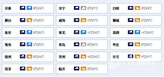 山东17市天气预报