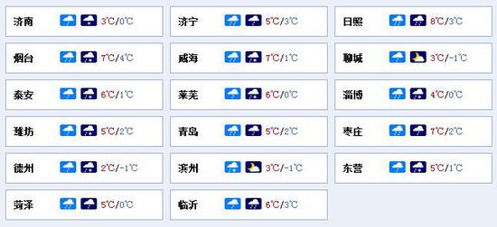山東天氣預報