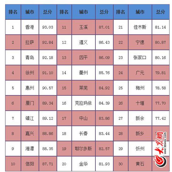 2016中國最安全城市排行榜