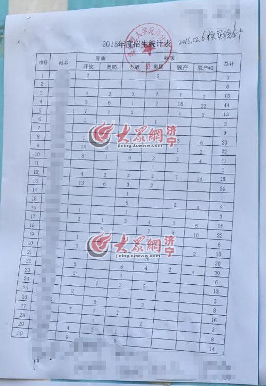 聘任过程中学院重新统计了招生数据