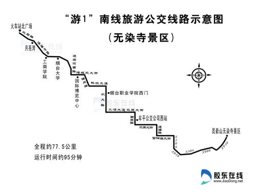 游1(南線)線路圖