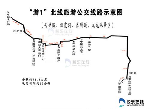 游1(北線)線路圖