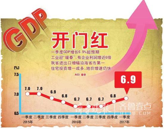 山東進出口增幅高出廣東江浙等省