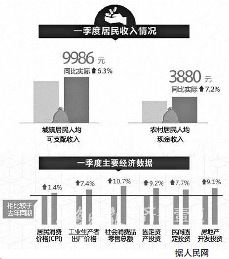 民间投资触底回升