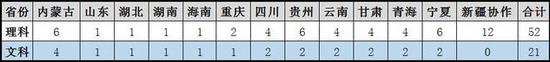 中国海洋大学2017年少数民族预科计划、协作计划