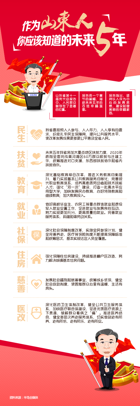 文/图　半岛全媒体记者　李晓哲 