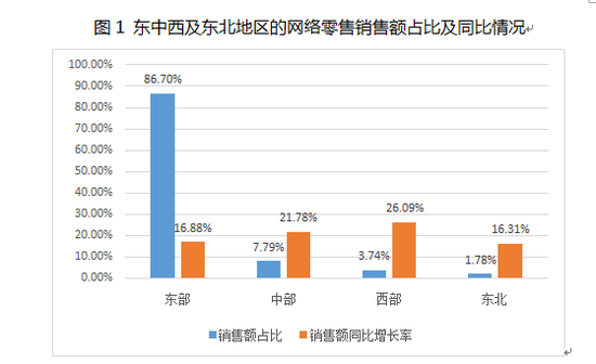 西藏电子商务占gdp_双十一电商狂欢再创新高,中国商业奇迹能否引领全球