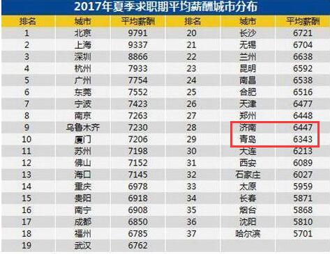 數據來源智聯招聘