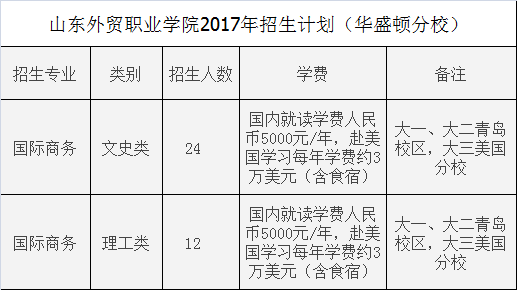 2017年招生计划（华盛顿分校）